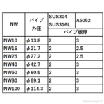 NNS